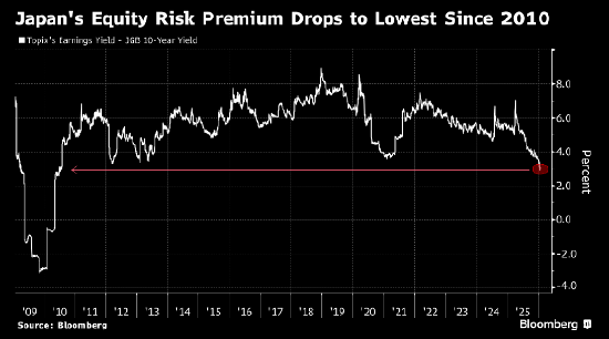日本债市突发动荡 股市多头需警惕 第1张 日本债市突发动荡 股市多头需警惕 第1张
