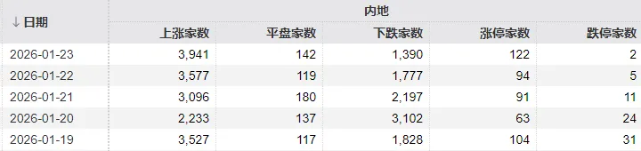 大资金连砸几千亿，A股本周为何不跌反涨？一文看懂  第2张