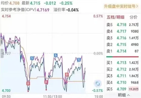 大资金连砸几千亿，A股本周为何不跌反涨？一文看懂  第9张
