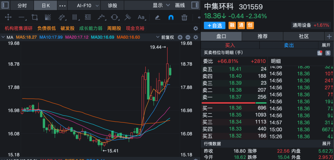 业绩预增+热门赛道概念股,机构最关注! 第2张 业绩预增+热门赛道概念股,机构最关注! 第2张