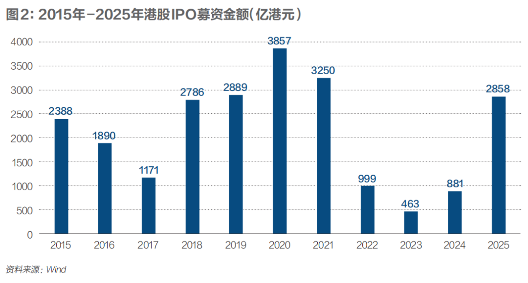 IPO新格局,哪些投行受益? 第6张 IPO新格局,哪些投行受益? 第6张