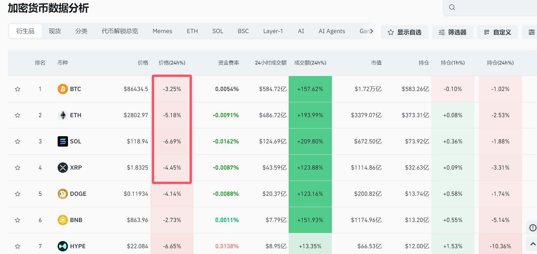 黄金突破5000美元，历史首次！白银，再创新高！比特币跳水，全球超20万人被爆仓  第1张