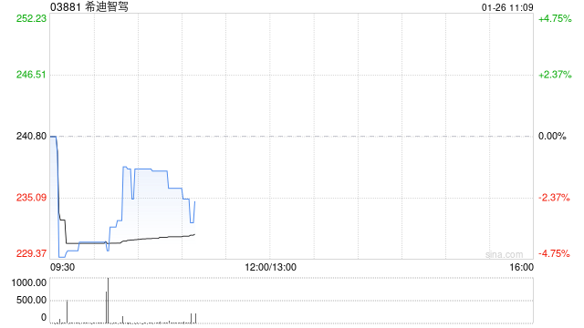 东吴证券：首予希迪智驾“买入”评级 深耕无人矿卡的智能驾驶平台型企业  第1张