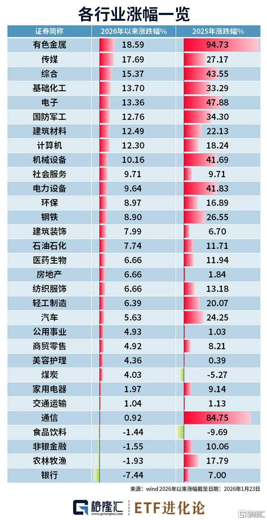 有色金属为何如此疯狂 第1张 有色金属为何如此疯狂 第1张