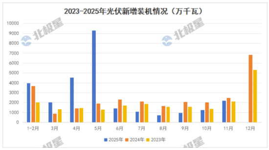 价格触底,长夜未尽:光伏产业在过剩与希望之间跋涉 第8张 价格触底,长夜未尽:光伏产业在过剩与希望之间跋涉 第8张