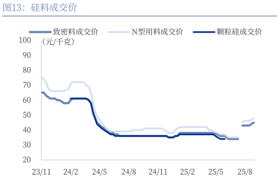 价格触底,长夜未尽:光伏产业在过剩与希望之间跋涉 第9张 价格触底,长夜未尽:光伏产业在过剩与希望之间跋涉 第9张