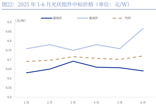 价格触底,长夜未尽:光伏产业在过剩与希望之间跋涉 第10张 价格触底,长夜未尽:光伏产业在过剩与希望之间跋涉 第10张