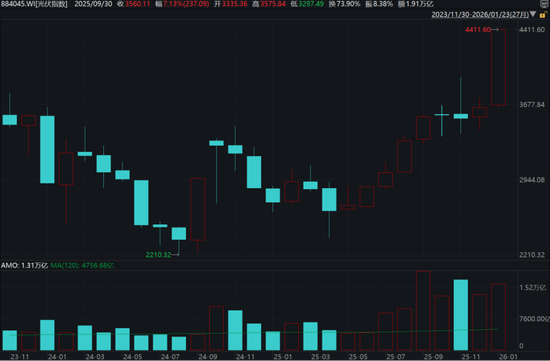 价格触底,长夜未尽:光伏产业在过剩与希望之间跋涉 第12张 价格触底,长夜未尽:光伏产业在过剩与希望之间跋涉 第12张
