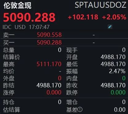 刹不住!金银迎“史诗级”大涨 第1张 刹不住!金银迎“史诗级”大涨 第1张