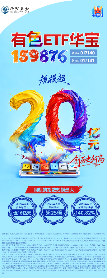 有色ETF华宝(159876)最新规模超20亿元,创历史新高!资金为何偏爱有色?该如何布局? 第3张 有色ETF华宝(159876)最新规模超20亿元,创历史新高!资金为何偏爱有色?该如何布局? 第3张