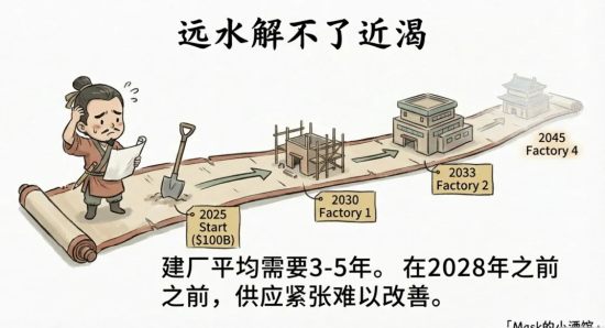 难以置信，芯片也开始涨价了  第8张
