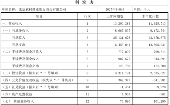 关文杰离开后，北京农商银行下一任掌舵者有了新任务  第1张