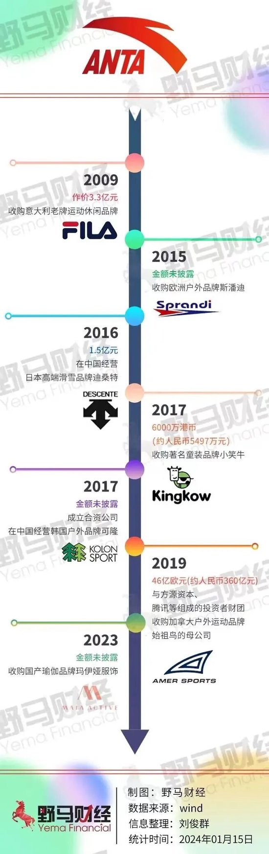 123亿收编彪马!安踏要与耐克阿迪正面交战? 第5张 123亿收编彪马!安踏要与耐克阿迪正面交战? 第5张