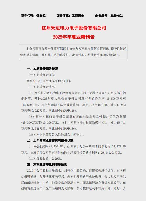 同比降139%-148%,微逆龙头禾迈股份预亏1.63亿-1.93亿 第1张 同比降139%-148%,微逆龙头禾迈股份预亏1.63亿-1.93亿 第1张