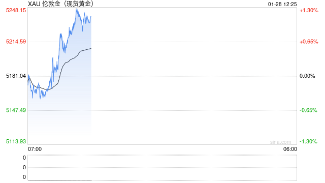 招商银行将上调黄金账户认购起点金额至1200元 第2张 招商银行将上调黄金账户认购起点金额至1200元 第2张