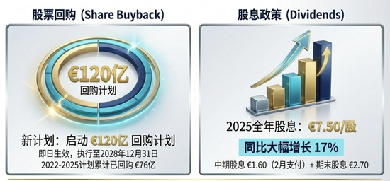 订单几乎翻倍、上调2026年增长指引，阿斯麦四季度业绩炸裂，股价夜盘一度飙涨10%  第6张