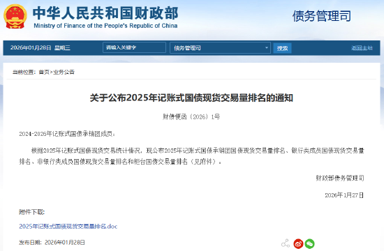 2025年记账式国债现货交易量排名公布 平安银行排名第一 第1张 2025年记账式国债现货交易量排名公布 平安银行排名第一 第1张