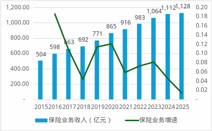 国寿财险人事“换防”提速!新晋两位总助、皆为省级分公司一把手 第5张 国寿财险人事“换防”提速!新晋两位总助、皆为省级分公司一把手 第5张