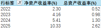 国寿财险人事“换防”提速!新晋两位总助、皆为省级分公司一把手 第6张 国寿财险人事“换防”提速!新晋两位总助、皆为省级分公司一把手 第6张