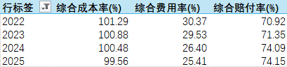 国寿财险人事“换防”提速!新晋两位总助、皆为省级分公司一把手 第7张 国寿财险人事“换防”提速!新晋两位总助、皆为省级分公司一把手 第7张