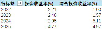 国寿财险人事“换防”提速!新晋两位总助、皆为省级分公司一把手 第8张 国寿财险人事“换防”提速!新晋两位总助、皆为省级分公司一把手 第8张