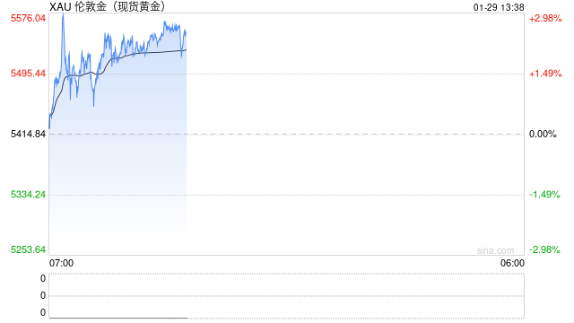 金银创纪录飙升 全球货币体系或生变局  第1张