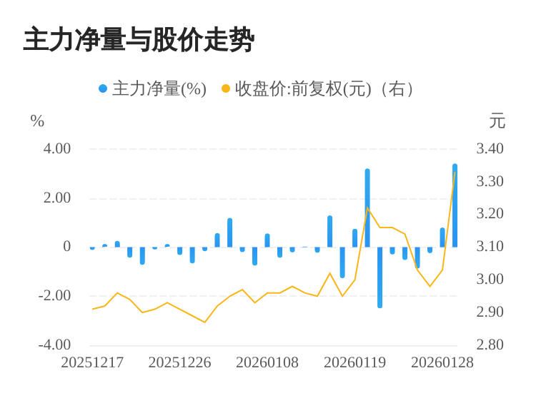 我爱我家01月29日主力大幅流入 第1张 我爱我家01月29日主力大幅流入 第1张
