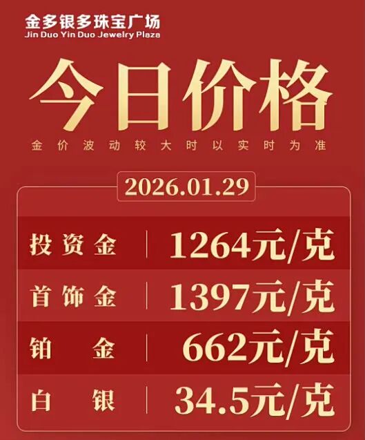 买还是卖?金价冲破5600美元,风险警示不挡“追金”热情 第3张 买还是卖?金价冲破5600美元,风险警示不挡“追金”热情 第3张