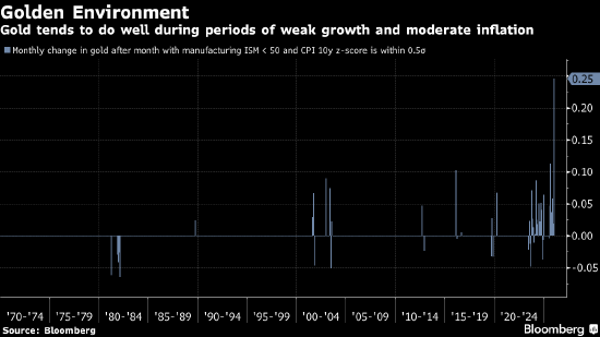 宏观看客：当黄金涨势甜得发腻 离场很难保持优雅  第1张