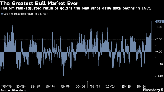 宏观看客：当黄金涨势甜得发腻 离场很难保持优雅  第2张
