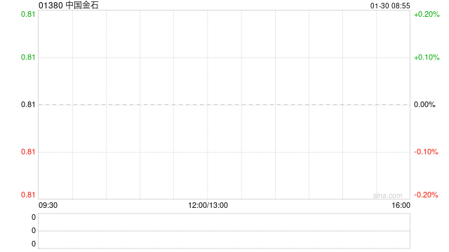 中国金石遭安俊杰减持2488万股 每股作价0.56港元  第1张