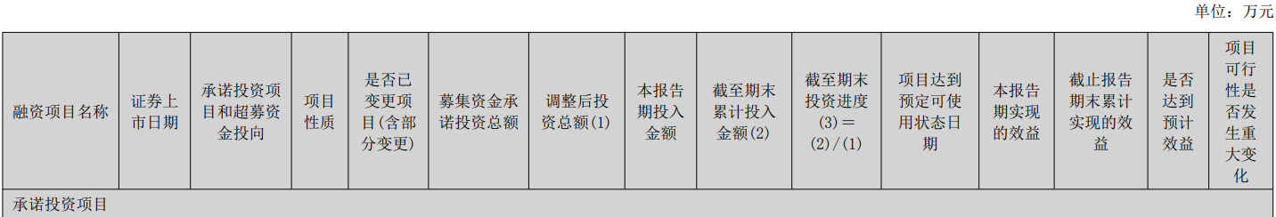 洽洽食品部分募投项目变更,拟将2.2亿元剩余募集资金永久补流 第2张 洽洽食品部分募投项目变更,拟将2.2亿元剩余募集资金永久补流 第2张