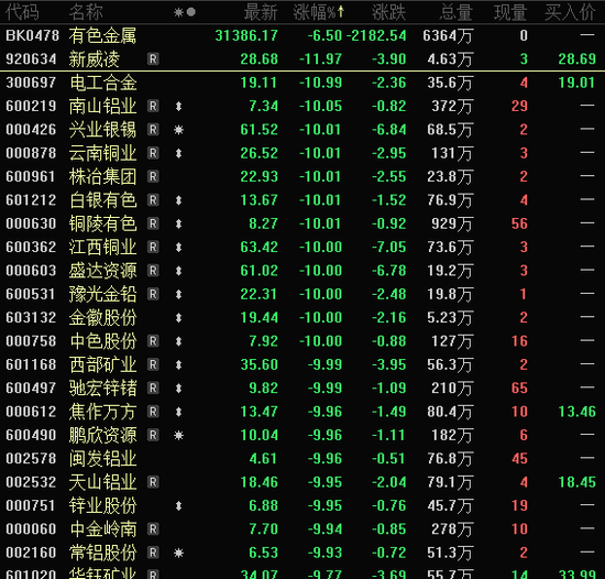 批量跌停，黄金板块大跌！政策利好，农业股爆发，这5股业绩向好（名单）  第2张