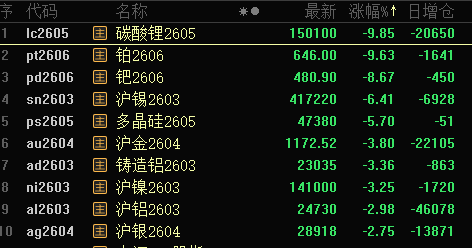 批量跌停，黄金板块大跌！政策利好，农业股爆发，这5股业绩向好（名单）  第3张