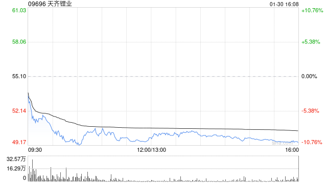 美银证券:天齐锂业业绩预告大致符预期 维持“买入”评级 第1张 美银证券:天齐锂业业绩预告大致符预期 维持“买入”评级 第1张