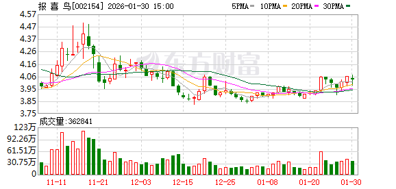 报喜鸟:公司一直高度重视数字化转型升级工作 第1张 报喜鸟:公司一直高度重视数字化转型升级工作 第1张