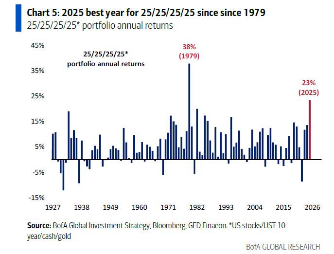 美银Hartnett:终结"黄金大牛市"的只能是"更大的事件" 第3张 美银Hartnett:终结"黄金大牛市"的只能是"更大的事件" 第3张
