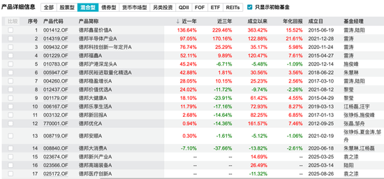 一天卖100亿的德邦基金，出大事了  第8张