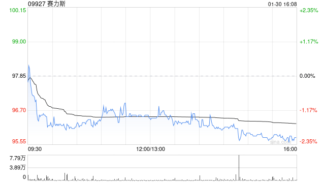 赛力斯1月汽车销量合计4.59万辆 同比增长104.85%  第1张