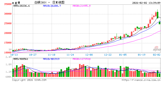 白银接下来的剧本  第2张