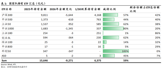 海通国际研究中国策略周报:春季行情蓄力更健康,春节大红包更靠结构 第1张 海通国际研究中国策略周报:春季行情蓄力更健康,春节大红包更靠结构 第1张
