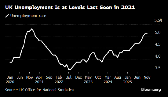 英国央行料将维持利率不变 关注劳动力市场疲软  第1张