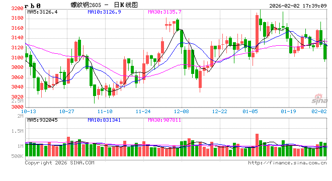 大涨VS暴跌?这些节点决定全年走势…… 第2张 大涨VS暴跌?这些节点决定全年走势…… 第2张