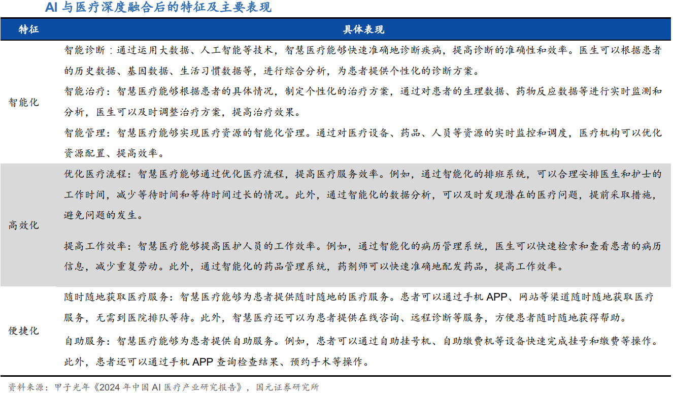 AI医疗步入千亿蓝海：大模型重构价值链，政策与技术双轮驱动产业变革  第1张