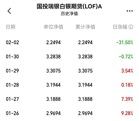 罕见!白银基金紧急调整估值 第1张 罕见!白银基金紧急调整估值 第1张