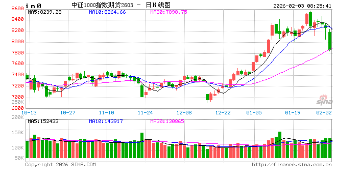 2月首个交易日A股调整 机构称春季行情仍值得期待! 第2张 2月首个交易日A股调整 机构称春季行情仍值得期待! 第2张