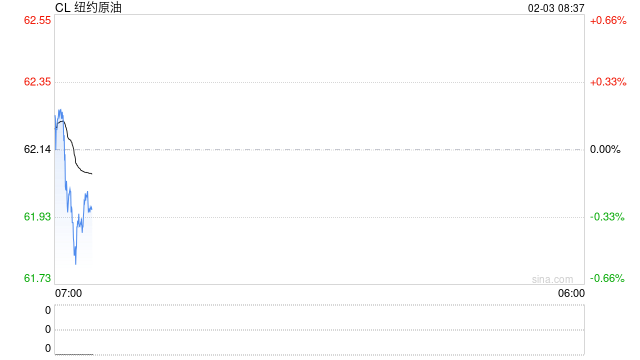 油价白天跌停,夜盘窄幅波动,情绪宣泄后陷入沉静 第2张 油价白天跌停,夜盘窄幅波动,情绪宣泄后陷入沉静 第2张