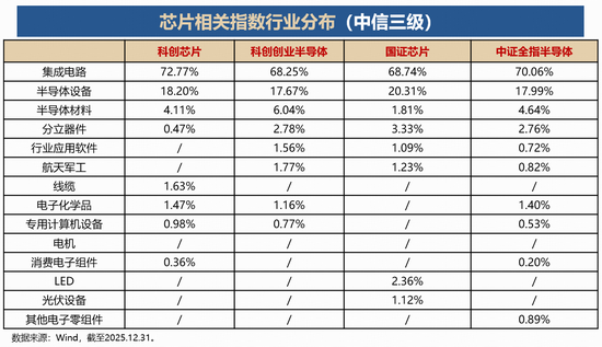 连续三日资金净流入达10.53亿元！科创芯片ETF华宝（589190）闪耀全“芯”魅力  第1张
