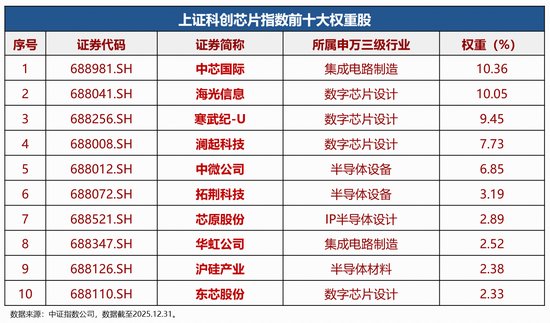 连续三日资金净流入达10.53亿元！科创芯片ETF华宝（589190）闪耀全“芯”魅力  第2张