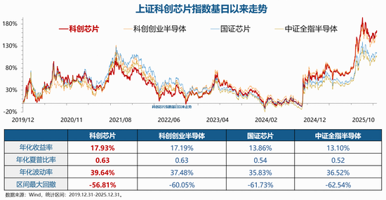 连续三日资金净流入达10.53亿元！科创芯片ETF华宝（589190）闪耀全“芯”魅力  第3张